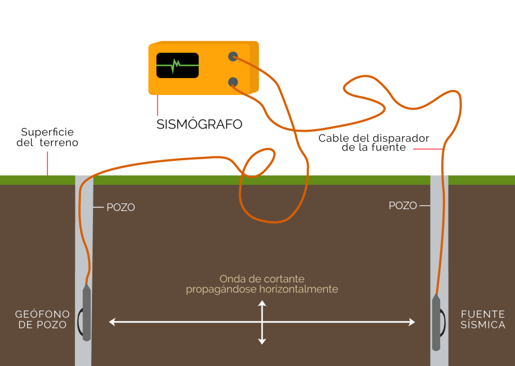Sísmica de pozo – EPYESA